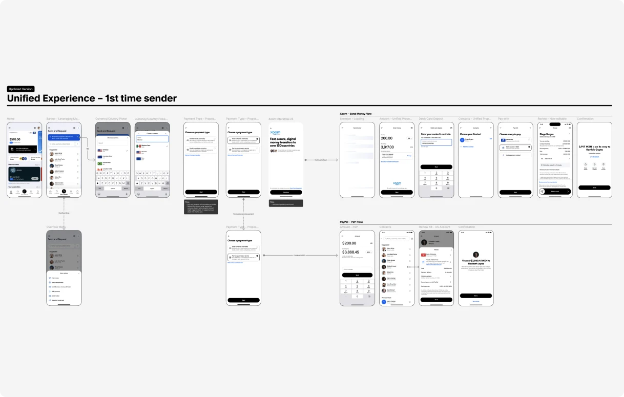 end-to-end redesigned flow